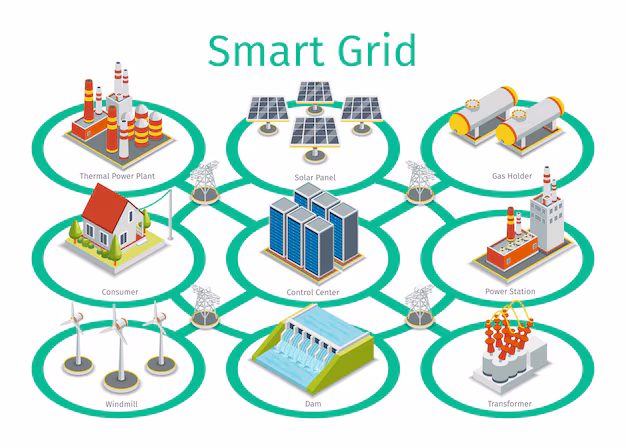 Smart Grid & Energy Monitoring Devices