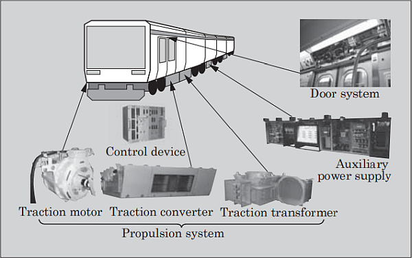 Traction, braking and power electronics